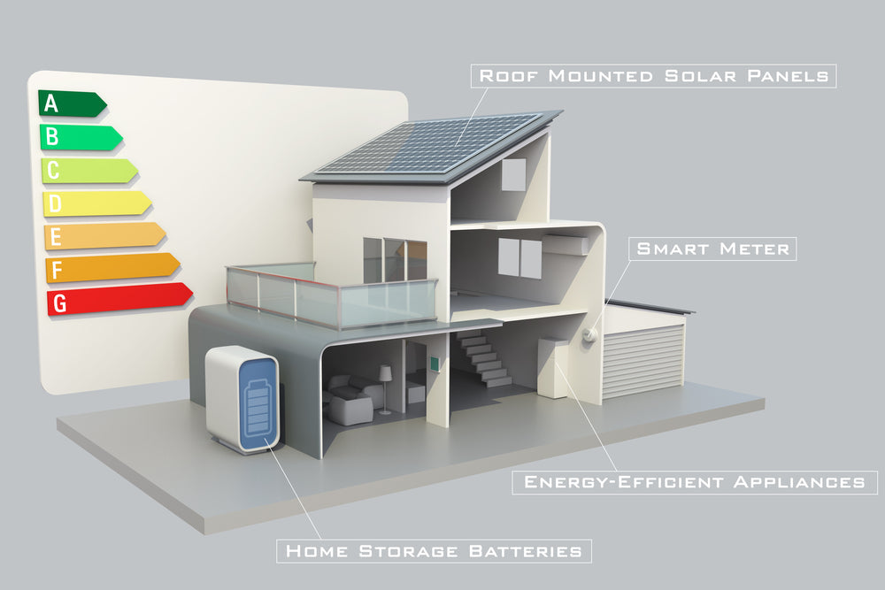 Casa eficientă energetic vs casa pasivă: diferențe de cost și beneficii