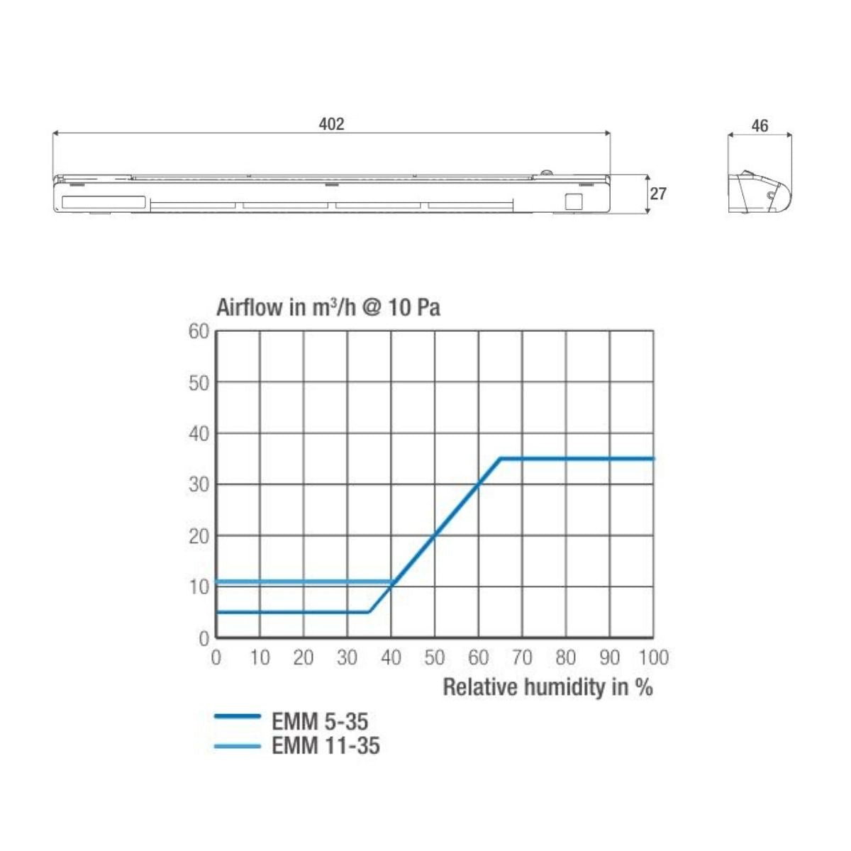 Sistem de aerisire higroreglabil AERECO EMM 5-35, maro, admisie aer pentru fereastra
