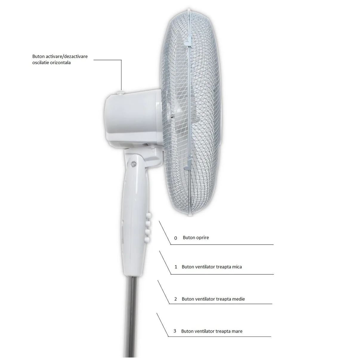 Ventilator de camera cu picior, STROXX, diametru ventilator 400 mm, 40W, 3 trepte de viteza, grilaj metalic, culoare alba