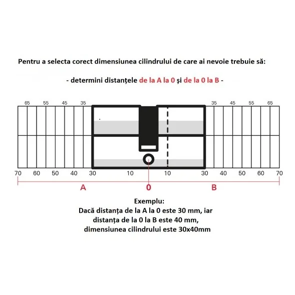 Butuc usa, cilindru, cu buton si cheie, Thirard, cama redusa, marime 34 x34 mm, cu surub de fixare si 3 chei